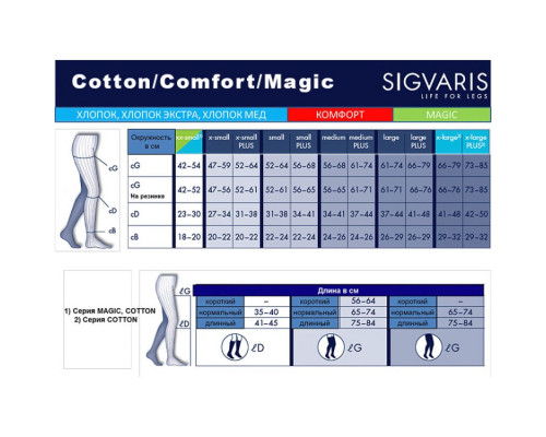 Чулок с застежкой на талии Sigvaris, хлопок, CM2, класс компрессии 1, Cotton