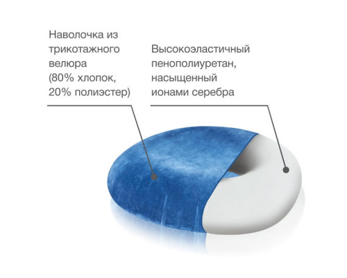 Подушка ортопедическая TRELAX Medica П06, синяя