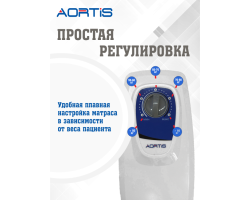Матрас противопролежневый AORTIS ячеистый M130LP (двойная ячейка)