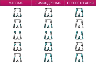 Порядок нагнетания воздуха в камеры манжеты-шорты WelbuTech